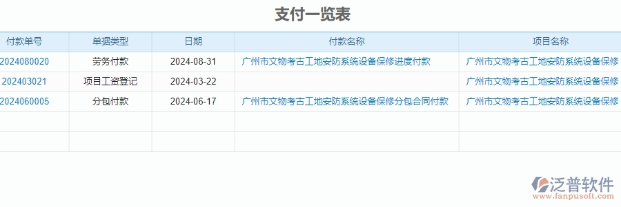 三、泛普軟件-安防工程企業(yè)管理系統(tǒng)中付款報(bào)表主要功能
