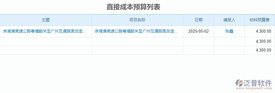 二、泛普軟件-安防工程項(xiàng)目管理系統(tǒng)在預(yù)算管理中的價(jià)值