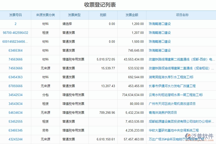 二、泛普軟件-安防工程管理系統(tǒng)如何解決企業(yè)管理遇到的核心難點(diǎn)
