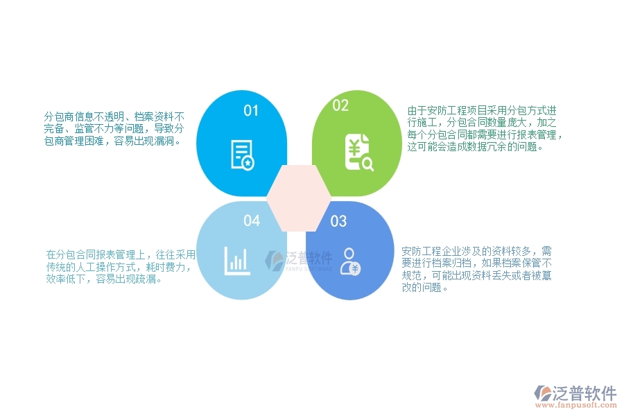 一、安防工程企業(yè)在分保合同報(bào)表管理上面臨的七大痛點(diǎn)