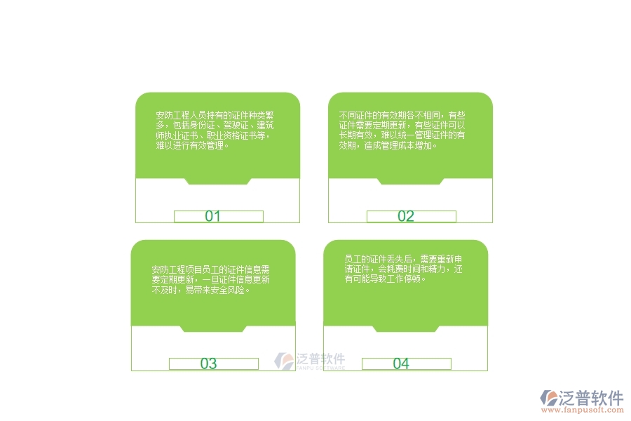 一、安防工程企業(yè)在人員證件上面臨的八大痛點(diǎn)