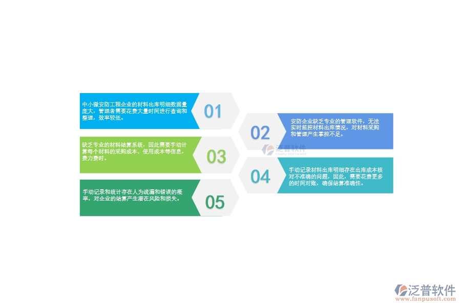 　一、中小微安防工程企業(yè)管理者對(duì)材料出庫(kù)明細(xì)查詢的苦惱