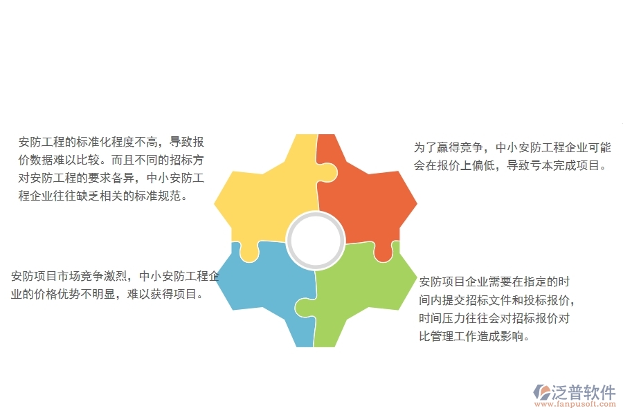 一、中小安防工程企業(yè)管理者在招標(biāo)報(bào)價(jià)對(duì)比管理的苦惱