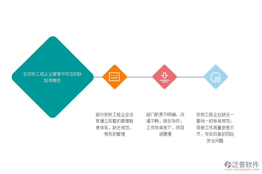 一、在安防工程企業(yè)管理中存在的缺陷有哪些