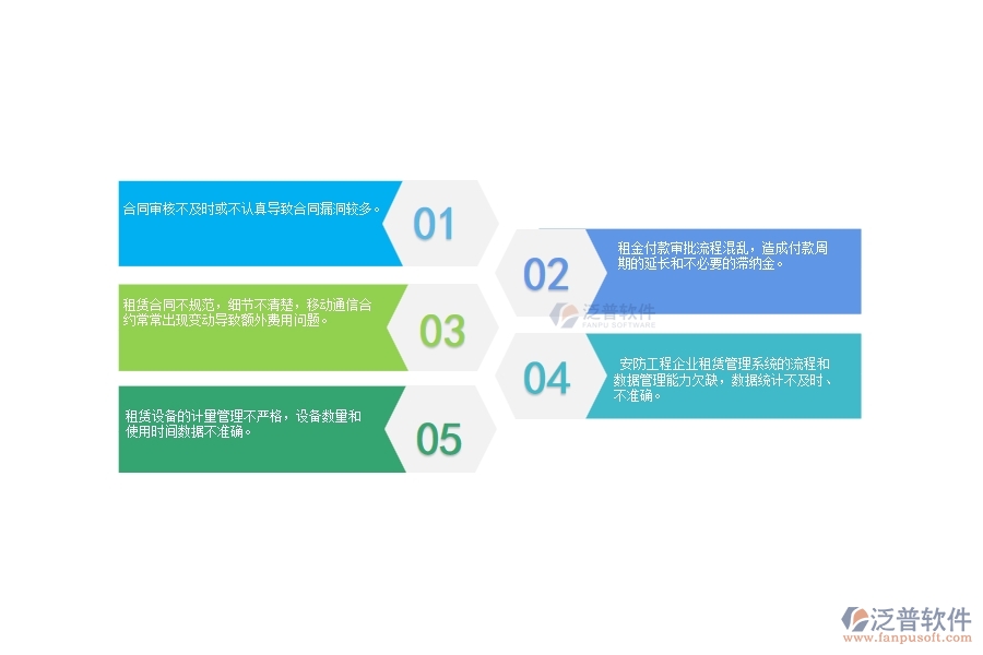 一、 國(guó)內(nèi)80%的安防企業(yè)在租賃付款管理中普遍存在的問(wèn)題