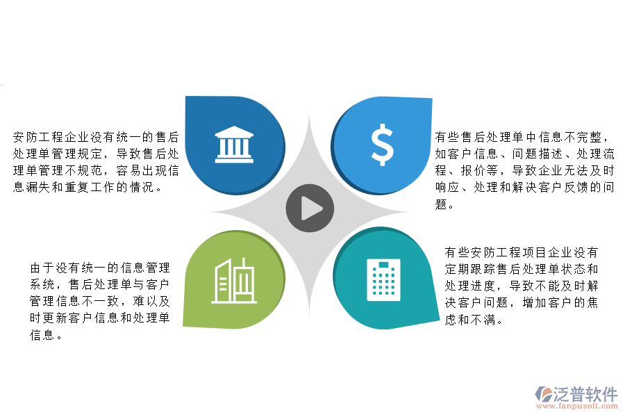 一、在安防工程企業(yè)管理中售后處理單列表方面存在的問(wèn)題