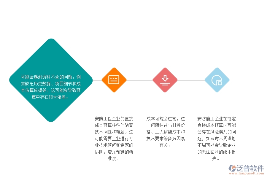 　一、安防工程企業(yè)在直接成本預(yù)算上面臨的七大痛點(diǎn)