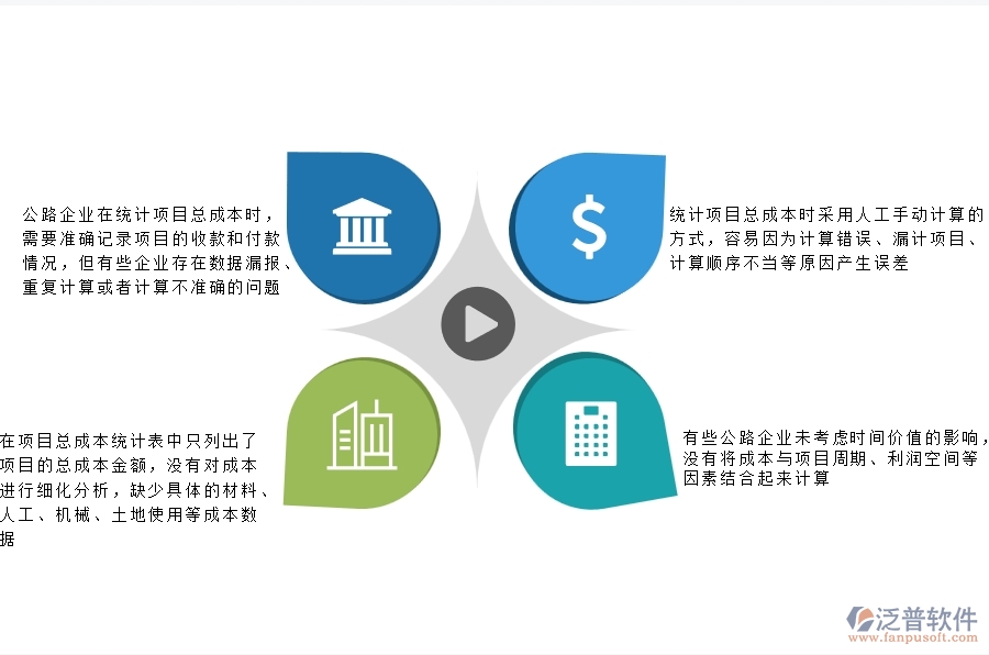 一、多數(shù)公路企業(yè)在項(xiàng)目總成本統(tǒng)計(jì)表(按收付款取數(shù))中存在的漏洞