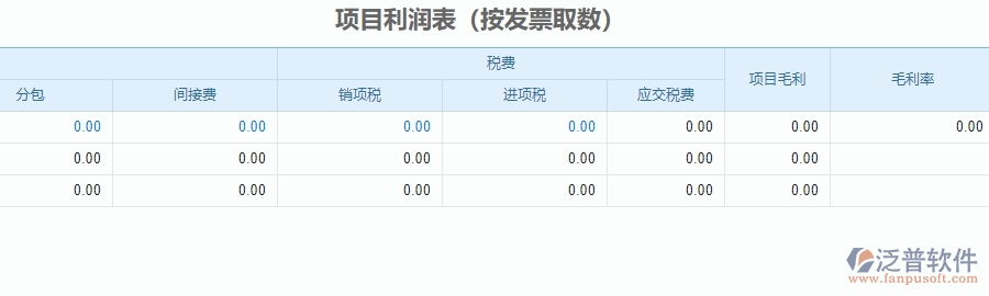 三、 泛普軟件-安防工程系統(tǒng)中項(xiàng)目利潤(rùn)表管理的注意事項(xiàng)