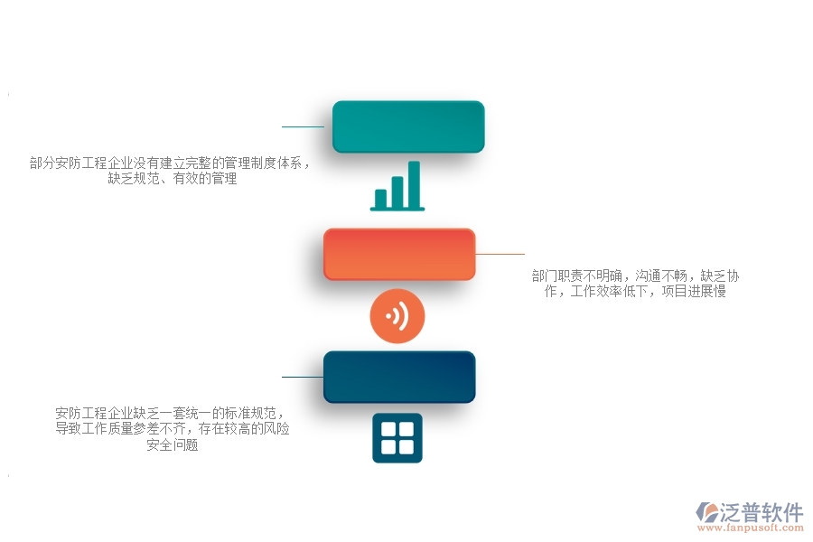 一、在安防工程企業(yè)管理中存在的缺陷有哪些