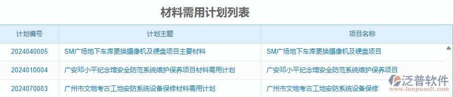 二、泛普軟件-安防工程企業(yè)管理系統(tǒng)的材料需用計劃列表為工程企業(yè)帶來七大管理革新