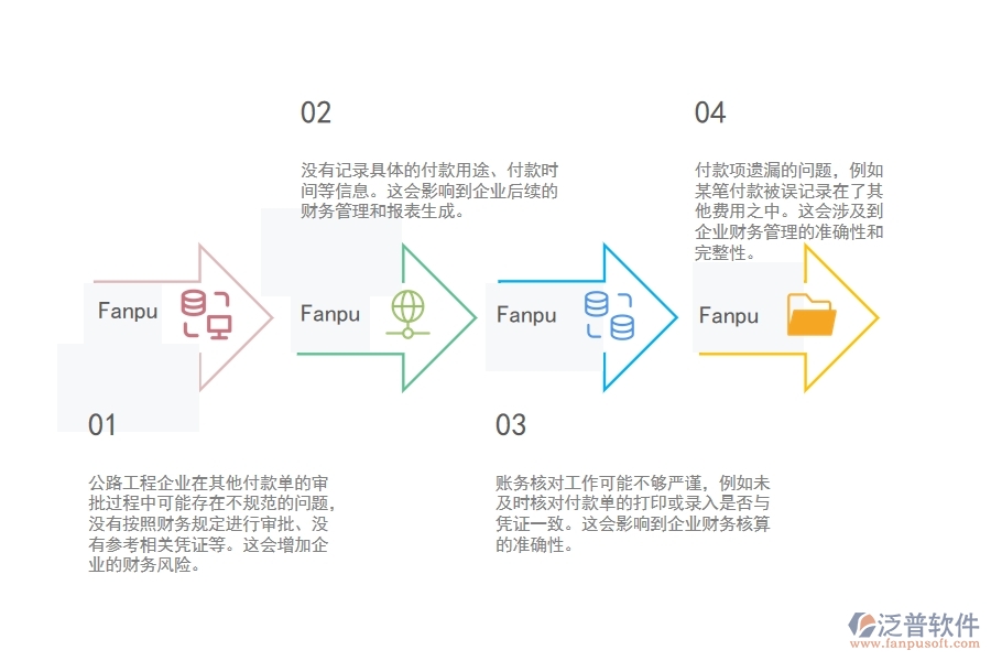 一、使用泛普軟件-公路工程系統(tǒng)前，企業(yè)在其他付款單列表管理時(shí)的問題