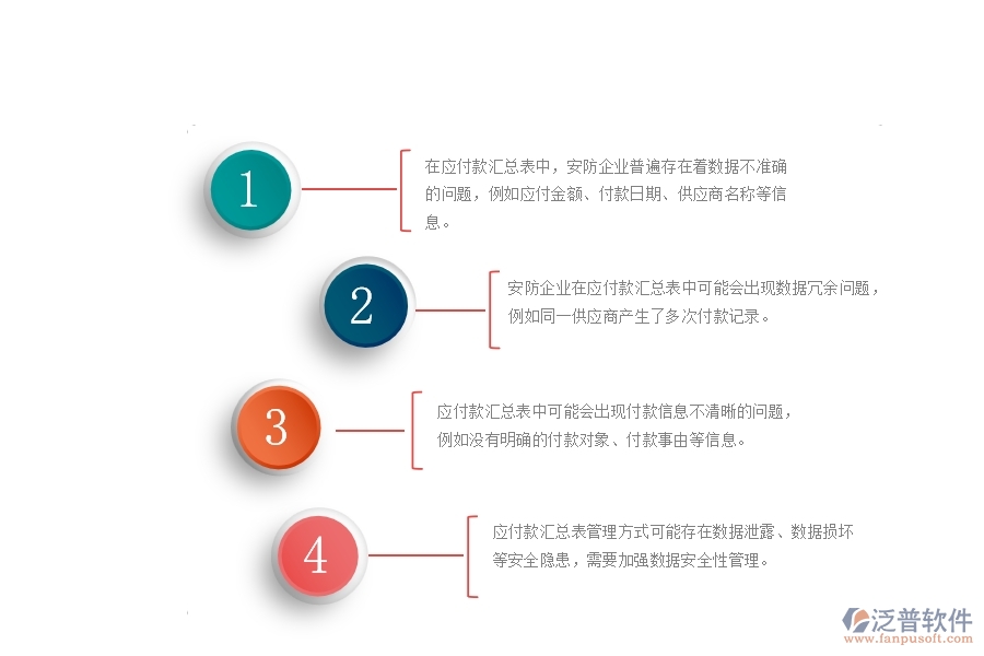一、國內(nèi)80%的安防企業(yè)在應付款匯總表中普遍存在的問題
