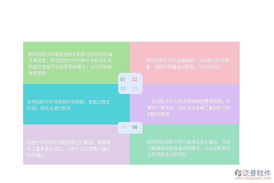 一、在安防工程企業(yè)中招標文件購買列表常見的問題