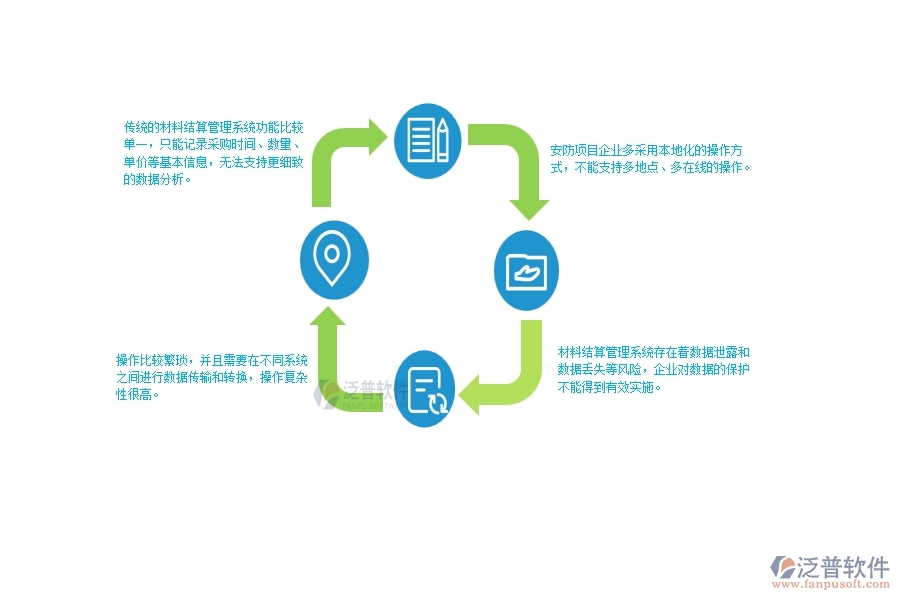 一、在安防工程企業(yè)材料結(jié)算明細(xì)查詢管理存在的缺陷有哪些