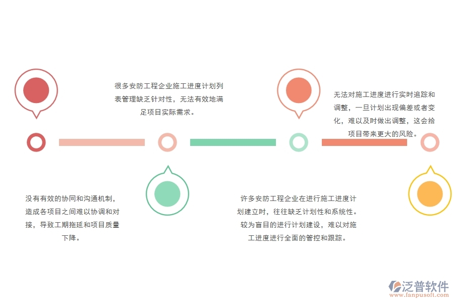 一、多數安防企業(yè)在施工進度計劃列表管理中存在的問題