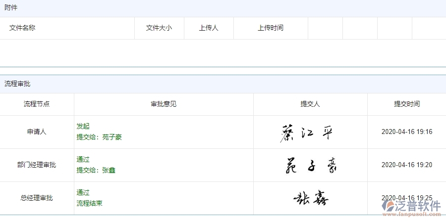 四、泛普軟件-安防工程管理系統(tǒng)在勞務(wù)付款中的解決方案