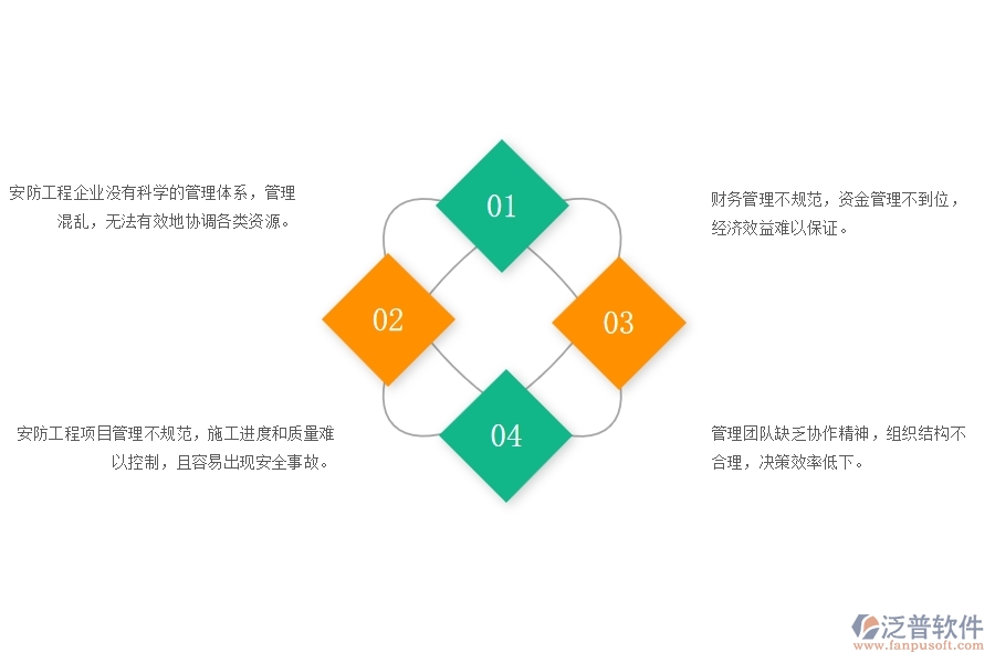 　一、多數(shù)安防企業(yè)在證件費(fèi)用列表管理方面存在的問(wèn)題