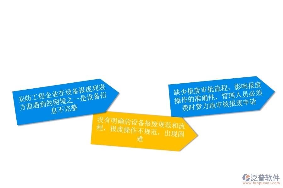 一、安防工程企業(yè)在設(shè)備報(bào)廢列表方面遇到的困境