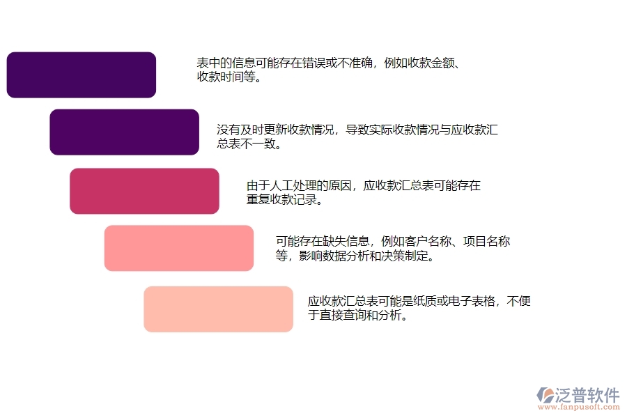 一、安防工程企業(yè)在應(yīng)收款匯總表中存在的問題有哪些
