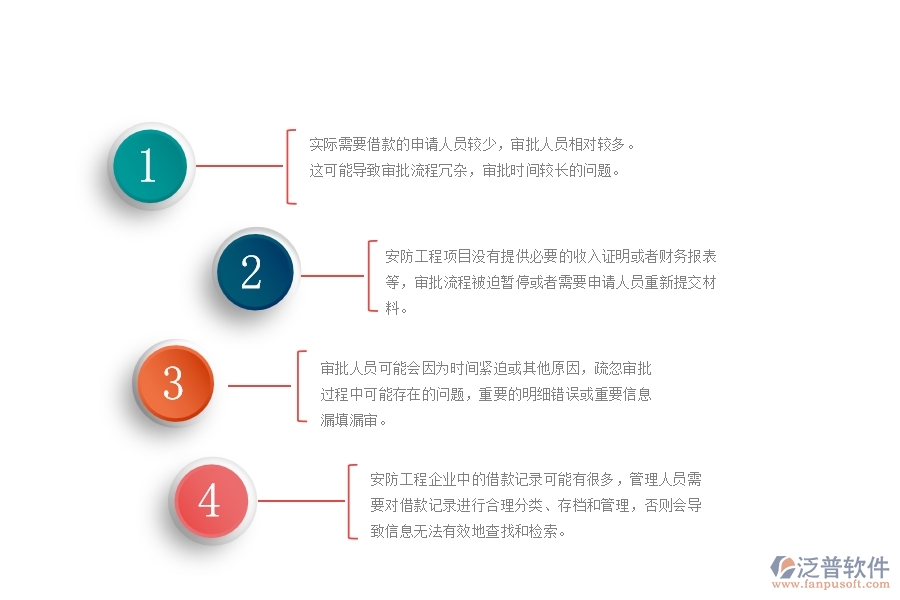 一、在安防工程企業(yè)中借款申請列表管理方面的問題