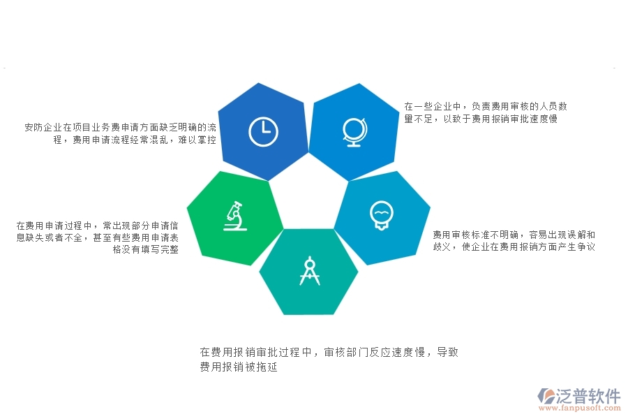 一、安防工程企業(yè)在項(xiàng)目業(yè)務(wù)費(fèi)申請列表上面臨的八大痛點(diǎn)