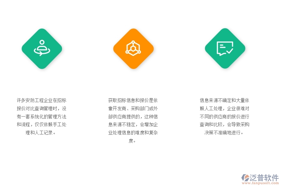 一、多數(shù)安防企業(yè)在招標報價對比查詢管理方面存在的問題