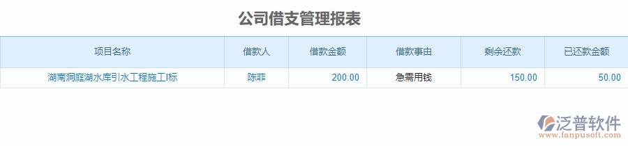 四、安防工程企業(yè)上了泛普軟件-工程借支管理軟件的好處