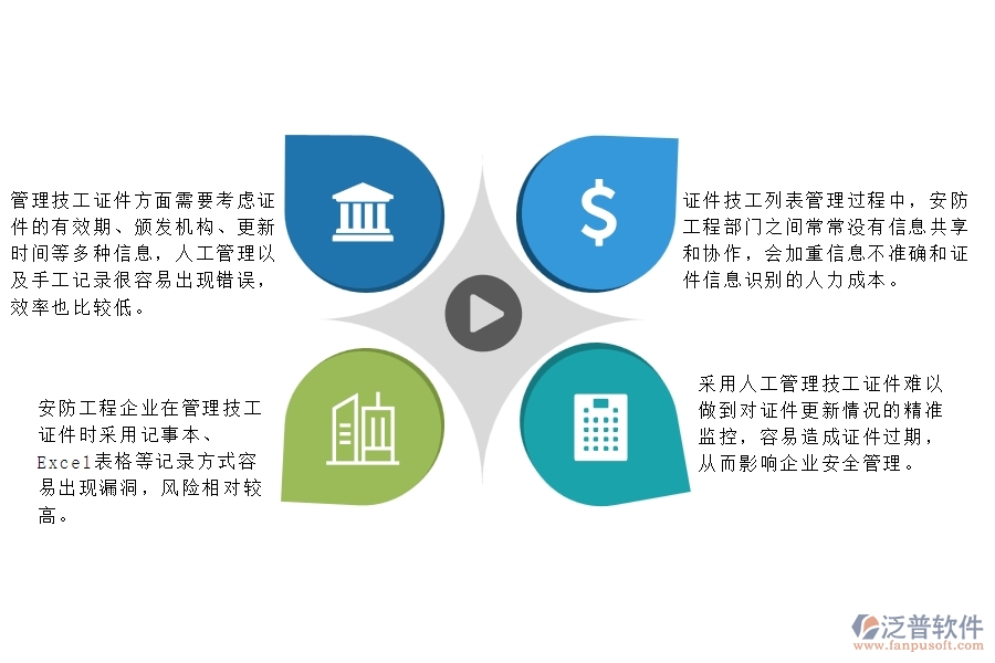 　一、多數(shù)安防工程企業(yè)在證件技工列表方面遇到的困境