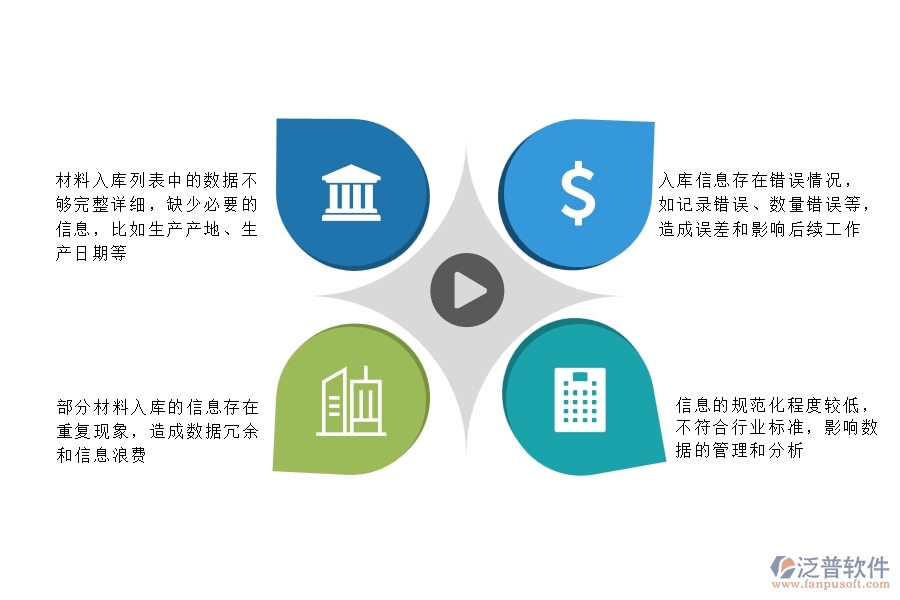 一、多數(shù)安防企業(yè)在材料入庫列表中存在的問題
