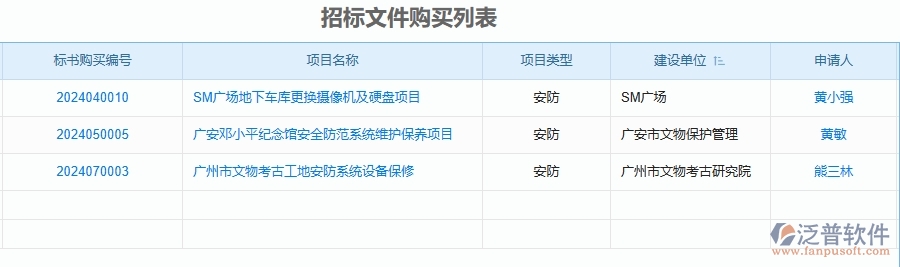 二、泛普軟件-安防工程管理系統(tǒng)如何解決工程企業(yè)招標文件購買列表的痛點