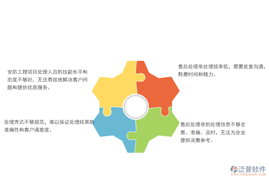 一、多數(shù)安防企業(yè)在售后處理單管理方面存在的問(wèn)題