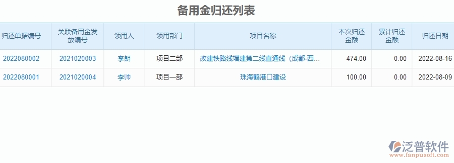 四、使用泛普軟件-安防工程備用金歸還管理系統(tǒng)的核心優(yōu)勢