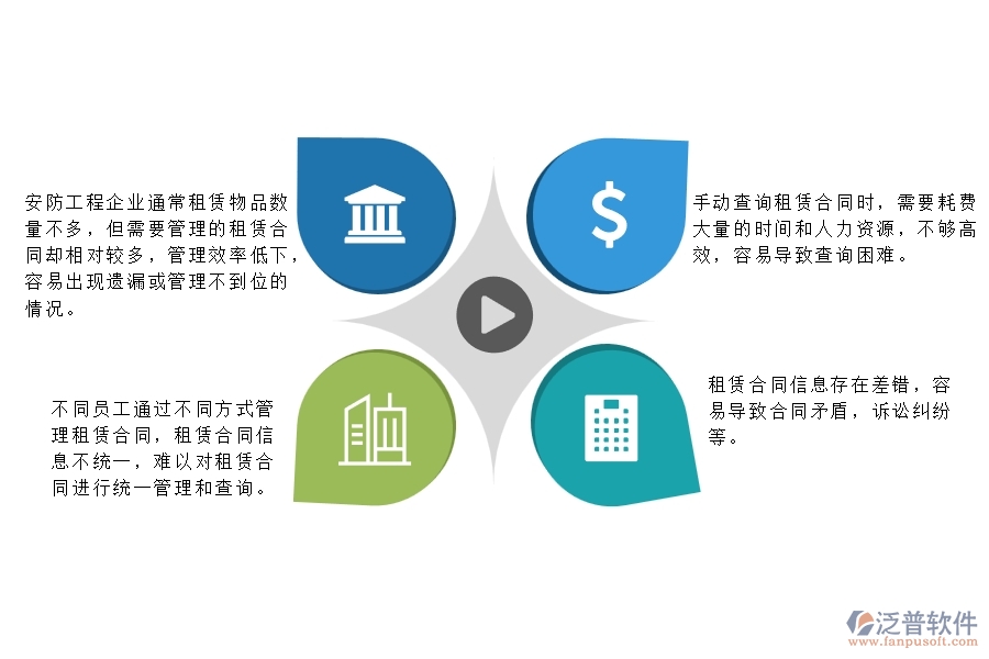 一、小微安防工程企業(yè)管理者在租賃合同列表管理存在的問題