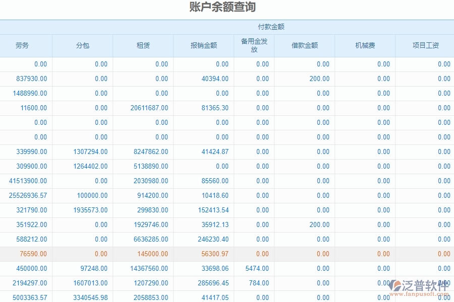 三、泛普軟件-安防工程管理系統(tǒng)如何解決企業(yè)賬戶余額查詢問題