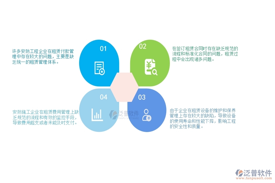 一、 安防工程企業(yè)在租賃付款管理中存在的問題