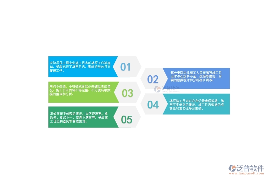 　一、安防工程企業(yè)在施工日志管理中存在的問題