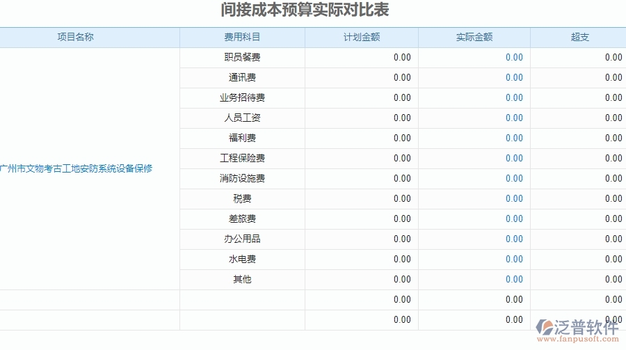 二、泛普軟件-安防工程系統(tǒng)提升企業(yè)間接成本預(yù)算實際對比表管理的措施