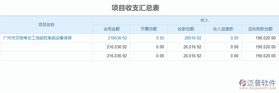 三、泛普軟件-安防工程管理系統(tǒng)在成本管理中的解決方案