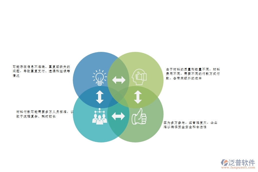 一、安防工程企業(yè)在材料付款列表上面臨的八大痛點(diǎn)