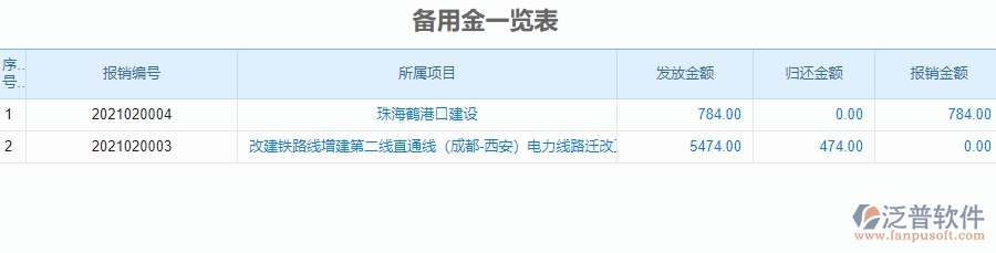 四、泛普軟件-公路工程企業(yè)管理系統(tǒng)的管控點(diǎn)作用