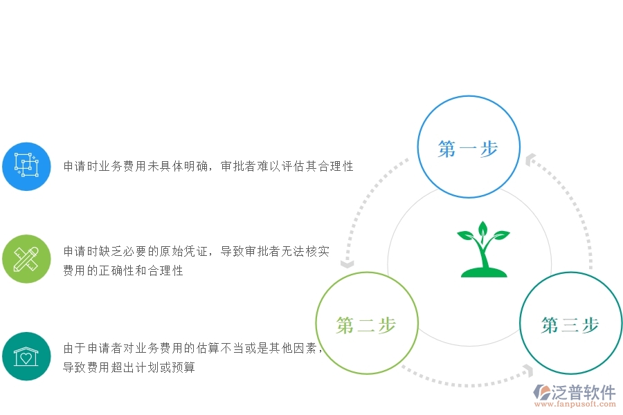 一、安防工程企業(yè)在項目業(yè)務費申請過程中存在的問題有哪些