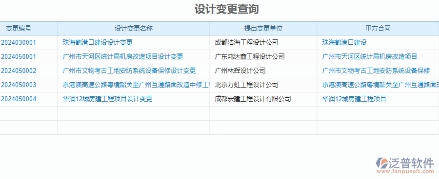 二、泛普軟件-安防工程企業(yè)管理系統(tǒng)設(shè)計變更查詢對企業(yè)的作用