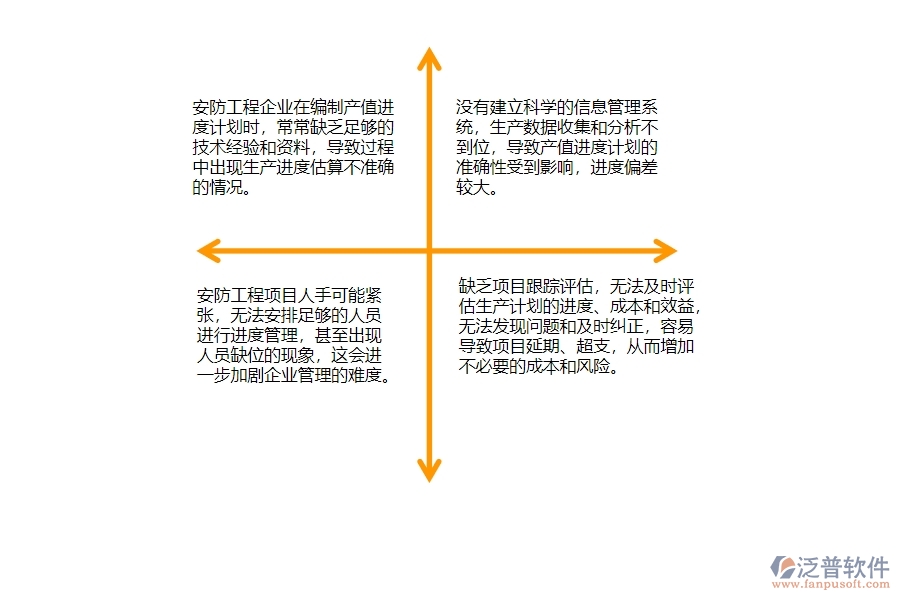 一、中小安防工程企業(yè)管理者對產值進度計劃的苦惱