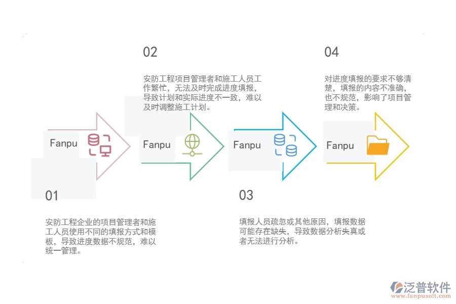 　一、安防工程企業(yè)在進(jìn)度填報(bào)管理中存在的問題