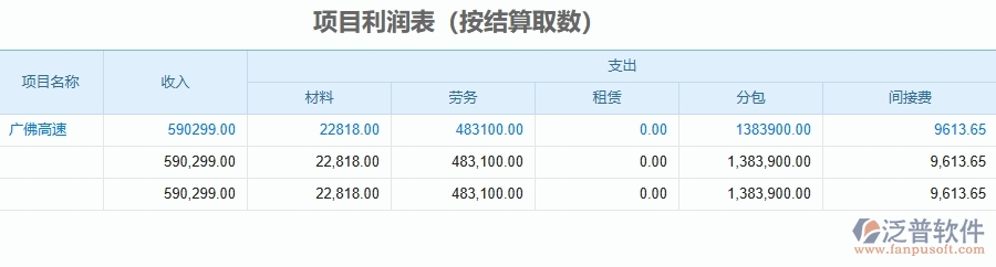 二、泛普軟件-公路工程企業(yè)管理系統(tǒng)的管控點作用
