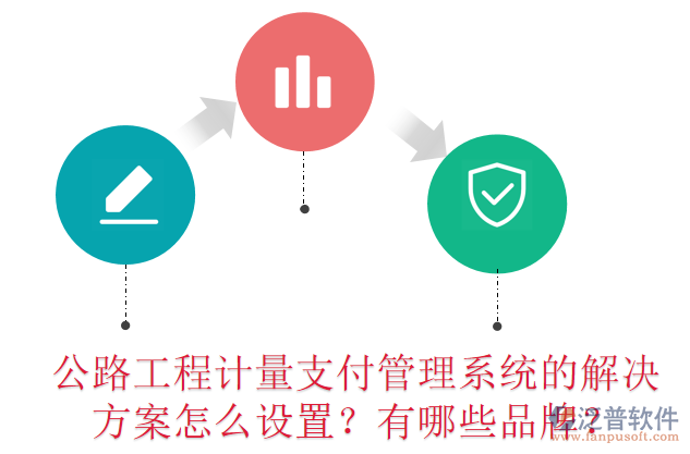 公路工程計(jì)量支付管理系統(tǒng)的解決方案怎么設(shè)置？有哪些品牌？