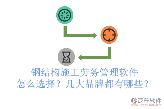 鋼結(jié)構(gòu)施工勞務(wù)管理軟件怎么選擇？幾大品牌都有哪些？
