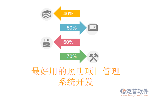 最好用的照明項目管理系統(tǒng)開發(fā)