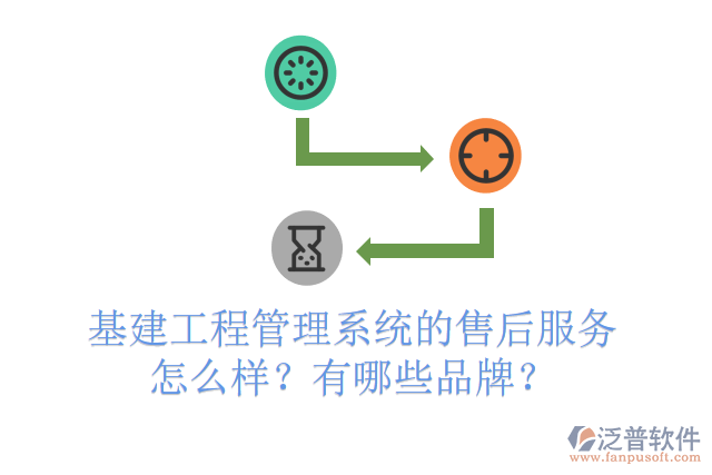 基建工程管理系統(tǒng)的售后服務(wù)怎么樣？有哪些品牌？